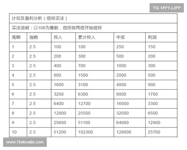 贵州11选五玩法详解与投注技巧分析助你提高中奖几率 贵州11选五玩法详解与投注技巧分析助你提高中奖几率